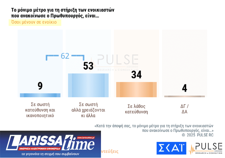 Δημοσκόπηση: «Ναι» στα μέτρα στήριξης, 1 στους 2 θέλει πρόωρες εκλογές-4